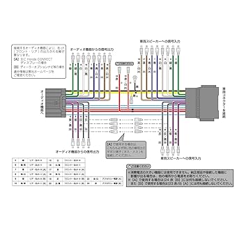 Amazon | Pioneer スピーカーライン入出力ケーブル RD-H301EL